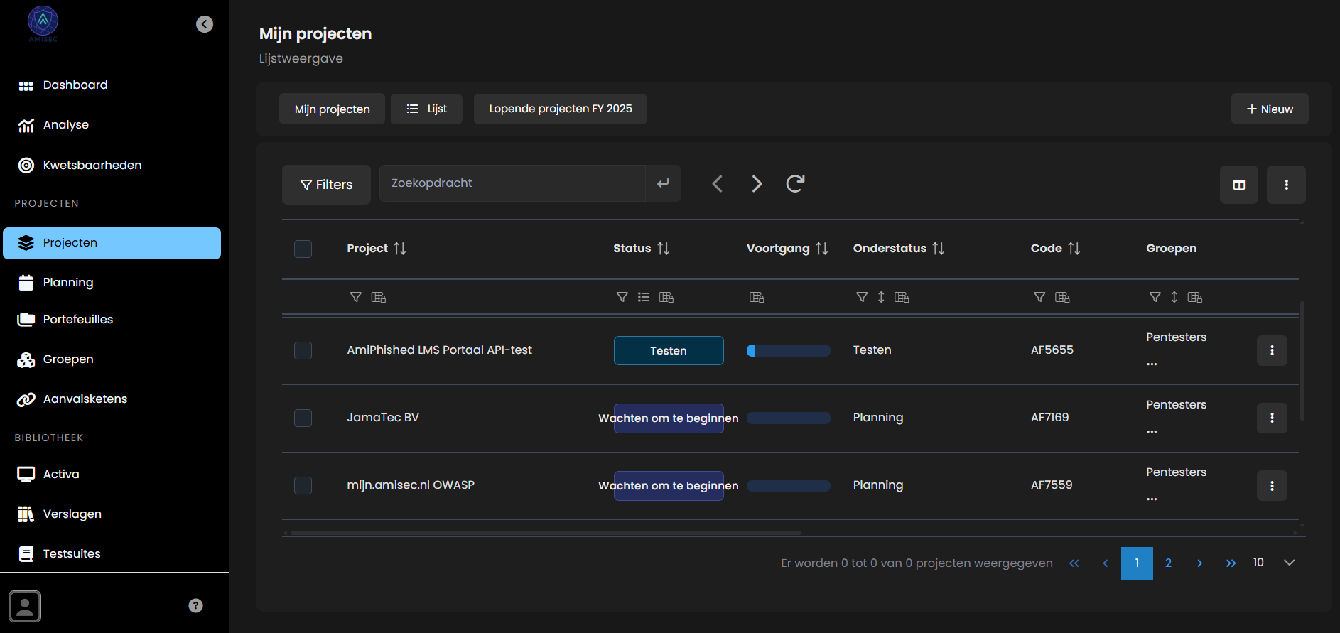 Projects Overview